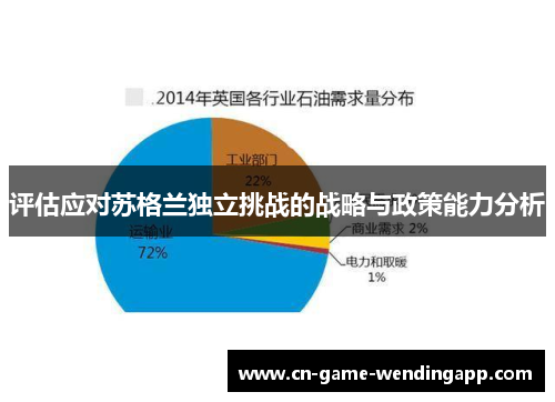 评估应对苏格兰独立挑战的战略与政策能力分析 评估应对苏格兰独立挑战的战略与政策能力分析