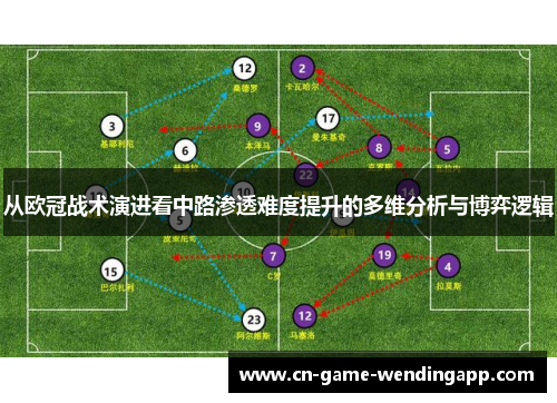从欧冠战术演进看中路渗透难度提升的多维分析与博弈逻辑