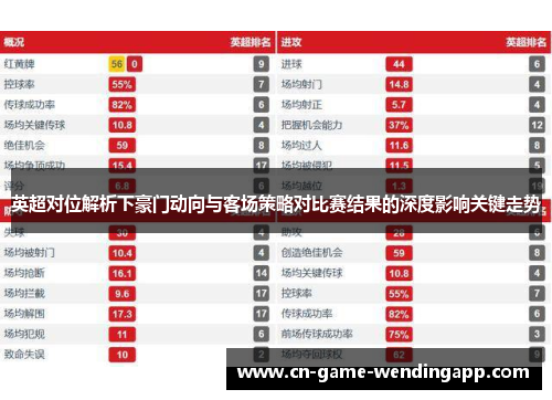 英超对位解析下豪门动向与客场策略对比赛结果的深度影响关键走势