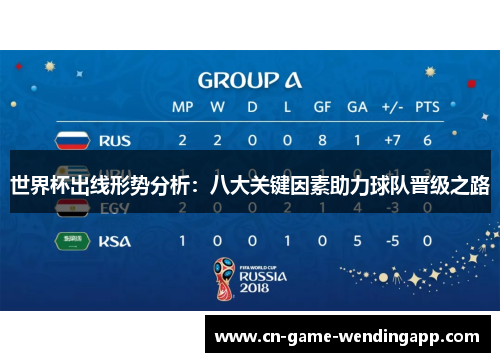 世界杯出线形势分析：八大关键因素助力球队晋级之路