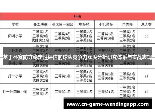基于杯赛防守稳定性评估的球队竞争力深度分析研究体系与实战表现 基于杯赛防守稳定性评估的球队竞争力深度分析研究体系与实战表现