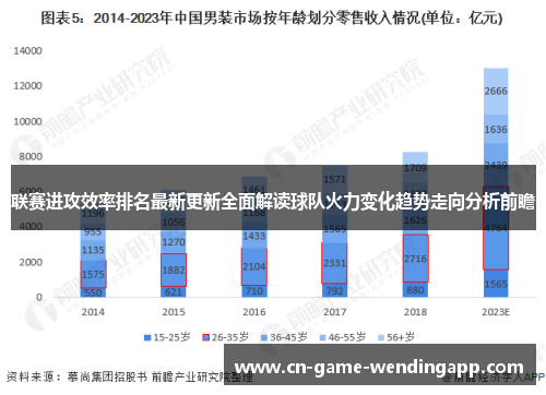 联赛进攻效率排名最新更新全面解读球队火力变化趋势走向分析前瞻