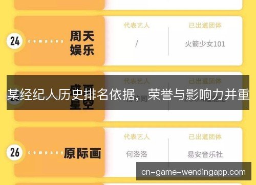 某经纪人历史排名依据，荣誉与影响力并重
