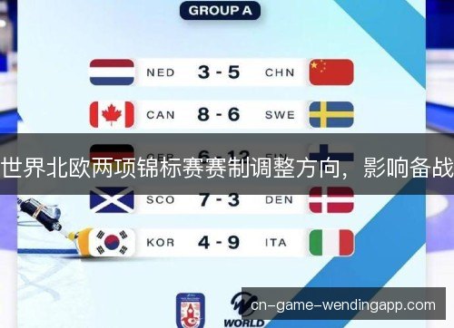 世界北欧两项锦标赛赛制调整方向，影响备战